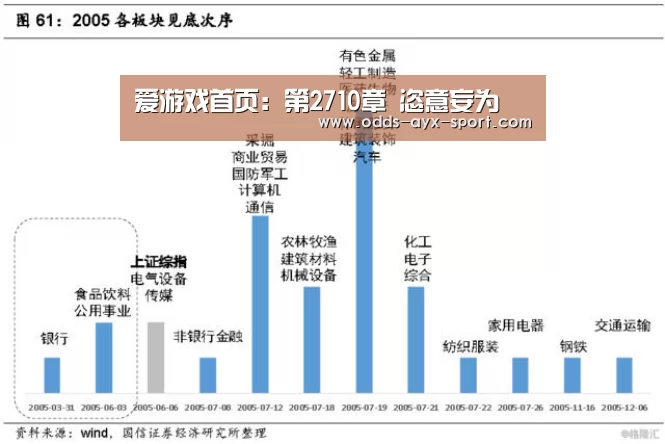 爱游戏首页:第2710章 恣意妄为(图1) 爱游戏彩票